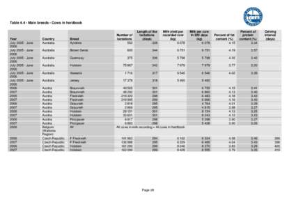 TableMain breeds - Cows in herdbook  Year JulyJune 2006 JulyJune