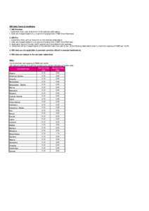 IDD Calls Terms & Conditions 1. IDD Premium i. Customers enjoy calls at 8sen/min to 60 selected destinations. ii. Calls are charged based on a 6-second charging block (TIME Voice Business) 2. IDD Pro i. Customers enjoy c