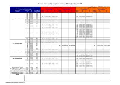 Planowane i nieplanowane ubytki mocy jednostek wytwórczych PGE Polska Grupa Energetyczna S.A. Planned and unplanned outages of production units PGE Polska Grupa Energetyczna S.A. wersja: PLANOWANE I NIEPLANOWANE UBYTKI 