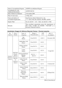 Name of Accreditation Program Accreditation No. and Additional Information Date of Initial Accreditation  ASNITE Accreditation Program