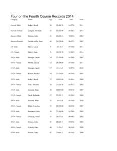 Four on the Fourth Course Records 2014 Category Name  Age