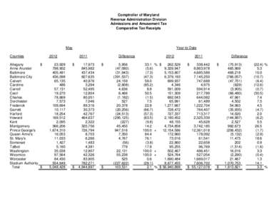 Comptroller of Maryland Revenue Administration Division Admissions and Amusement Tax Comparative Tax Receipts  Year to Date
