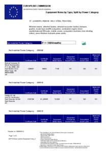 EUROPEAN COMMISSION ENTERPRISE DIRECTORATE-GENERAL Equipment Noise by Type, Split by Power Category  37. LOADERS (<500KW, ONLY STEEL TRACKED)