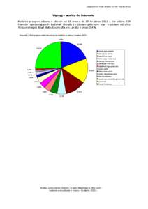 Załącznik nr 4 do analizy nr OR[removed]Wyciąg z analizy do Internetu Badanie przeprowadzono w dniach od 18 marca do 15 kwietnia 2013 r. na próbie 829 klientów opuszczających budynek Urzędu (wyjściem główny
