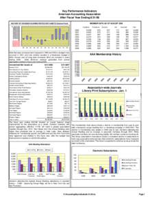 Key Performance Indicators American Accounting Association After Fiscal Year Ending[removed]MEMBER DATA AS OF AUGUST[removed]HISTORY OF CHANGES IN UNRESTRICTED NET ASSETS (General Fund)