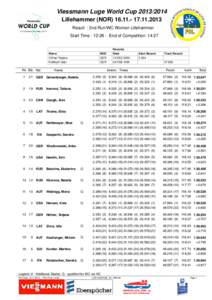 Viessmann Luge World Cup[removed]Lillehammer (NOR[removed]2013 Result : 2nd Run/WC Women Lillehammer