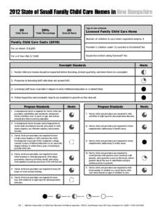 2012 State of Small Family Child Care Homes in New Hampshire 59 39%  20