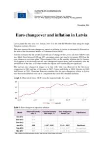 Euro changeover and inflation in Latvia