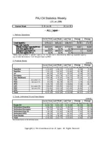 PAJ Oil Statistics Weekly (29 JanJan-08 Current Week