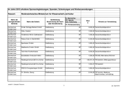 Im Jahre 2015 erhaltene Sponsoringleistungen, Spenden, Schenkungen und Werbezuwendungen: Ressort: Niedersächsisches Ministerium für Wissenschaft und Kultur  Name der