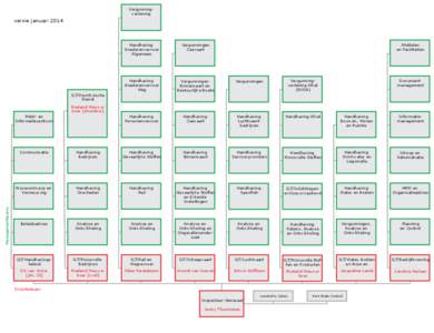 2 - ILT organogram201401 Directeuren