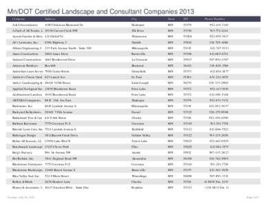 Certified Landcape and Consultant Companies 2010