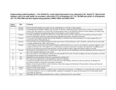 Implementing technical guidance – List of fields for result-related information to be submitted to the ‘EudraCT’ clinical tria