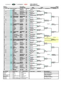 ITF Junior Circuit Referee forms 2008 v1.0