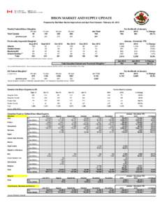 BISON MARKET AND SUPPLY UPDATE Prepared by Red Meat Section/Agriculture and Agri-Food Canada - February 25, 2014 Weekly Federal Bison Slaughter 04-Jan Total Canada