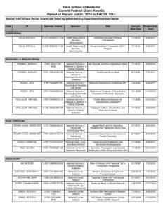 Keck School of Medicine Current Federal Grant Awards Period of Report: Jul 01, 2010 to Feb 28, 2011 Source: USC SCera Portal; Grants are listed by administering Department/Institute/Center Dept