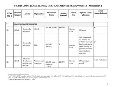 FY 2015 CDBG, HOME, HOPWA, CSBG AND AHIF SERVICES PROJECTS Attachment 2 5-Year Obj. # 3