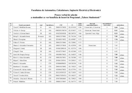 Facultatea de Automatica, Calculatoare, Inginerie Electrică şi Electronică Proces verbal de selecţie a studentilor ce vor beneficia de locuri in Programul „Tabere Studentesti ” Nr. crt