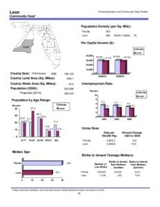 Leon  Florida Education and Community Data Profiles Community Data* Population Density (per Sq. Mile):