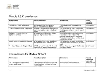 Moodle 2.5 Known Issues Known Issues Issue Description  Workaround