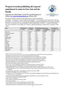 Progress towards prohibiting all corporal punishment in states in East Asia and the Pacific Prepared by the Global Initiative to End All Corporal Punishment of Children (www.endcorporalpunishment.org), February 2013