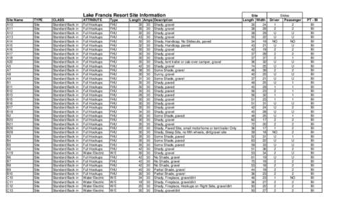 Lake Francis Resort Site Information Site Name A10 A11 A12 A13