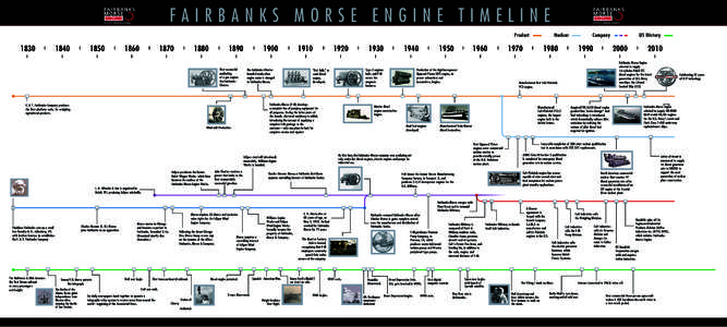 Beloit /  Wisconsin / Fairbanks-Morse / Fairbanks Scales / SEMT Pielstick / Charles Hosmer Morse / Opposed-piston engine / Fairbanks /  Alaska / Diesel engine / Thaddeus Fairbanks / Land transport / Mechanical engineering / Rail transport