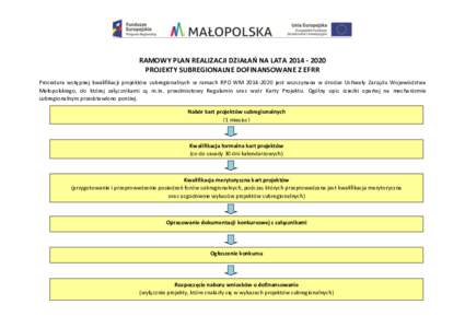 RAMOWY PLAN REALIZACJI DZIAŁAŃ NA LATAPROJEKTY SUBREGIONALNE DOFINANSOWANE Z EFRR Procedura wstępnej kwalifikacji projektów subregionalnych w ramach RPO WMjest wszczynana w drodze Uchwały Zar