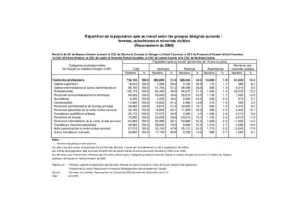 Répartition de la population apte au travail selon les groupes désignés suivants : femmes, autochtones et minorités visibles (Recensement de[removed]Disctrict de SC de Eastern-Ontario incluant le CSC de Stormont, Dunda