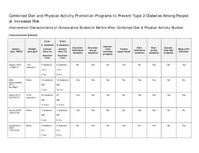 Combined Diet and Physical Activity Promotion Programs to Prevent Type 2 Diabetes Among People at Increased Risk Intervention Characteristics of Comparative Studies of Before-After Combined Diet & Physical Activity Studi