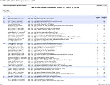 CM/ECF for JPML (LIVE)-JPML Litigation Statistics by MDL