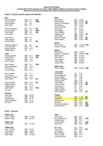 January 2015 Results Includes Strive, 5km parkruns and others where MAWA athletes are known to have competed Note that all records are pending until ratified by the appropriate authorities WAAS - 6 January (sprints, jump