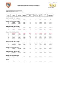 Klubmeisterschaften 2014 Nordische Kombination  Jugendschanze HS18 (K15) Jahrgang