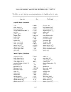 ENGLISH/METRIC AND METRIC/ENGLISH EQUIVALENTS  The following table lists the appropriate equivalents for English and metric units. Multiply