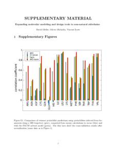 SUPPLEMENTARY MATERIAL Expanding molecular modeling and design tools to non-natural sidechains David Gfeller, Olivier Michielin, Vincent Zoete 1