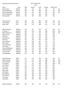 State Field Results 2010 Iowa State Archery Association Name Marcia Jones