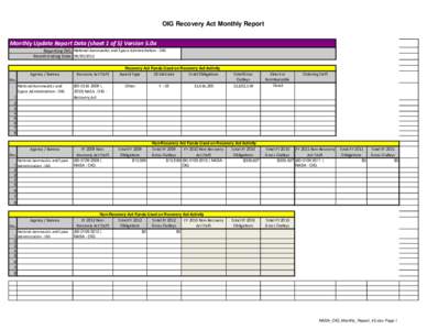 OIG Recovery Act Monthly Report Monthly Update Report Data (sheet 1 of 5) Version 5.0a Reporting OIG: National Aeronautics and Space Administration - OIG Month Ending Date: [removed]Recovery Act Funds Used on Recovery 