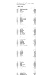 Contagem da População 2007 População residente(¹), em 1º de abril de 2007, segundo os municípios