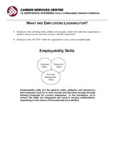 CAREER SERVICES CENTRE I.H. ASPER SCHOOL OF BUSINESS, FACULTY OF MANAGEMENT, UNIVERSITY OF MANITOBA WHAT ARE EMPLOYERS LOOKING FOR? Employees who will bring skills, abilities and strengths, which will enable the organiza
