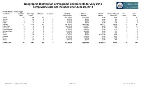 Geographic Distribution of Programs and Benefits for July 2014 Temp MaineCare not included after June 22, 2011 County Name : Androscoggin Town Name Cub Care Cases