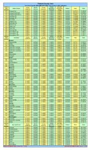 Fremont County, Iowa Tax Levies Payable[removed]2008 Taxes based on 2007 Valuation) District Code Number