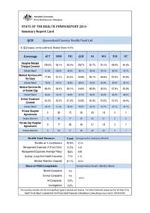 STATE OF THE HEALTH FUNDS REPORT 2014 Summary Report Card QCH Queensland Country Health Fund Ltd