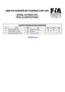 2009 FIA EUROPEAN TOURING CAR CUP BRAGA, OCTOBER 25th FINAL CLASSIFICATIONS