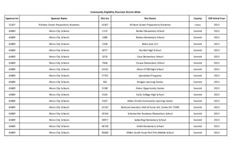 Community Eligibility Provision District-Wide Sponsor Irn Sponsor Name  Site Irn