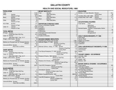 GALLATIN COUNTY HEALTH AND SOCIAL INDICATORS, 1998 POPULATION Total White Black