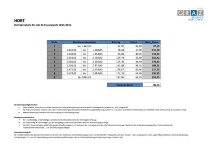 HORT Beitragstabelle für das BetreuungsjahrStufe 1 2