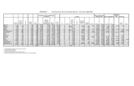 Fiscal Summary of Fire Protection Districts---Fiscal Year[removed]Boggs Tract Clements Collegeville Eastside