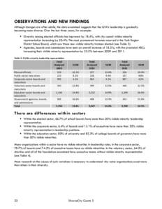 OBSERVATIONS AND NEW FINDINGS Although changes are often subtle, the data examined suggests that the GTA‟s leadership is gradually becoming more diverse. Over the last three years, for example:  Diversity among elec