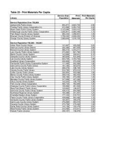 Approved 2009 Ranking Tables (FY2008).xls