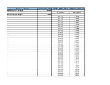 BUDGET CATEGORY Other Expenses - Budget Personnel Cost - Budget BUDGET_ACCOUNT EXPENSE_RANGE_FROM